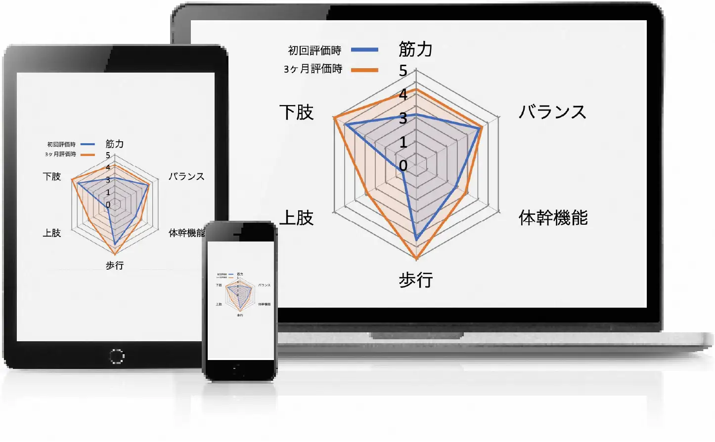 変化を数値にして「目」で実感する