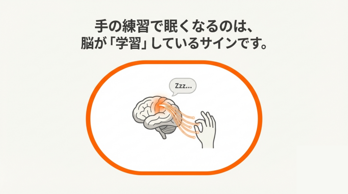 表紙画像
手の練習で眠くなるのは脳が学習しているサイン
