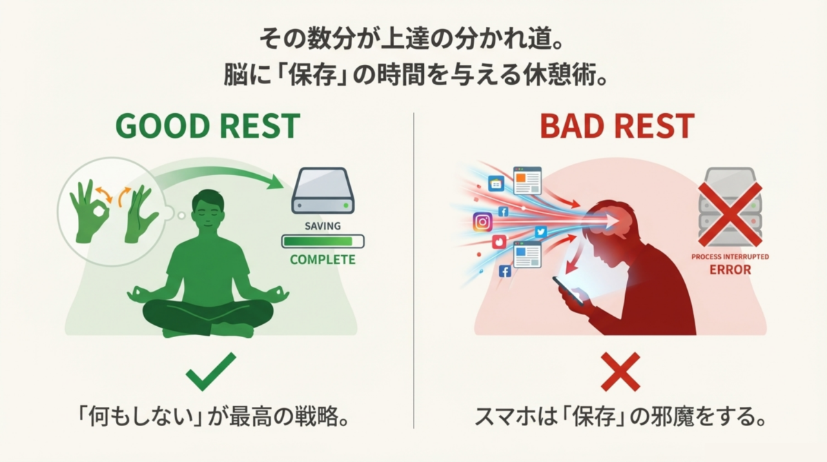 リハビリの休憩中にスマートフォンを見ないことを推奨するイラスト。視覚情報による認知負荷を減らし、脳の記憶定着を優先させるための「戦略的休息」のイメージ。